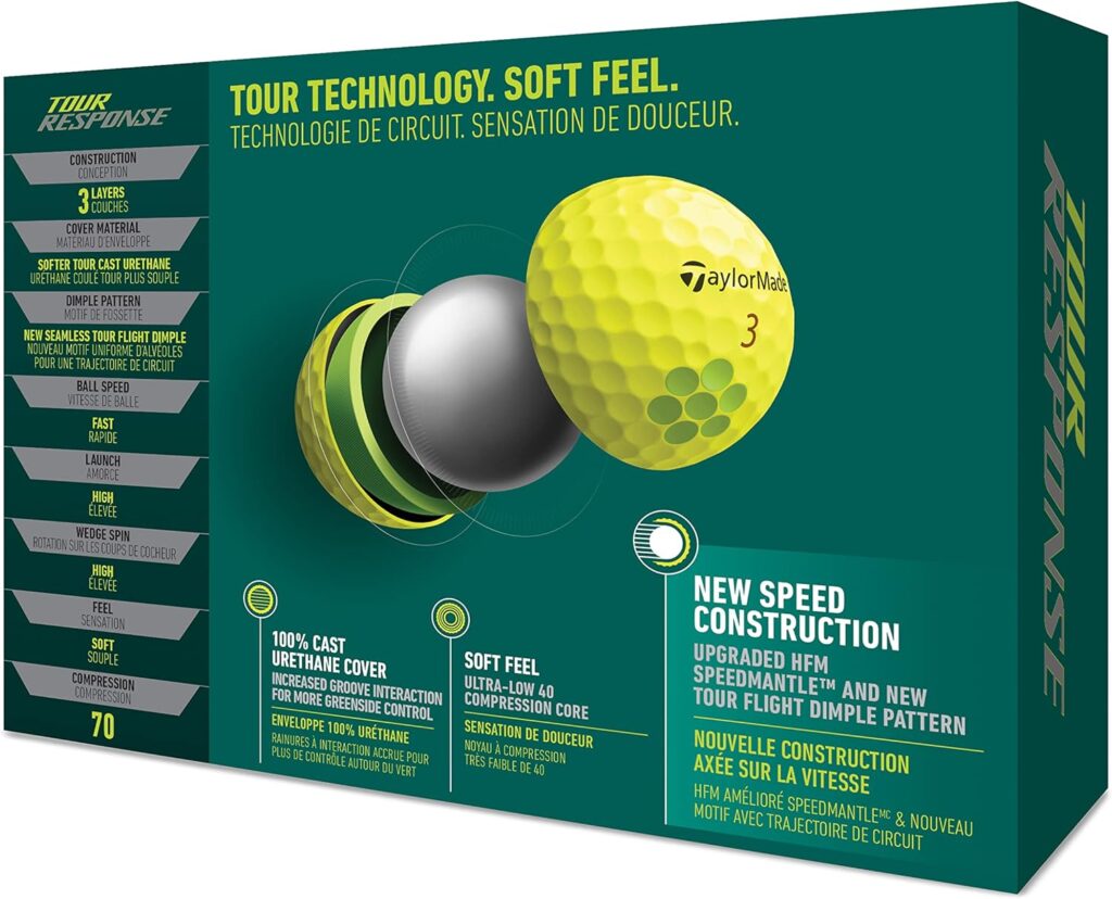 TaylorMade 2022 Tour Response