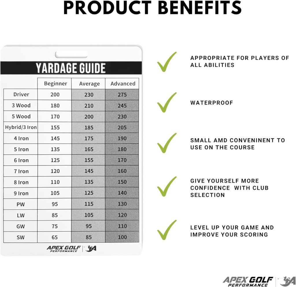 Golf Yardage Book - Golf Club Distance Card, Golf Club Range Chart Card - Virtual Golf Caddie. Know Your Yardage with Tour Yardage Book. Perfect Golf Gift for Men/Woman. Golf Cheat Sheet